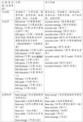 Figure PCTCN2021117511-appb-000001