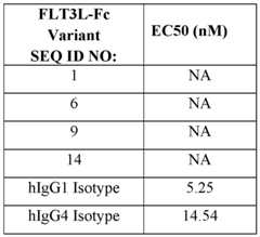 Figure imgf000321_0001