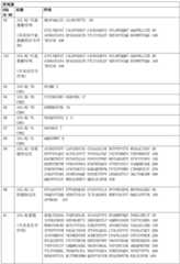 Figure BDA0003164346480001751