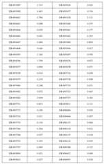 Figure 112014126184618-pct00172