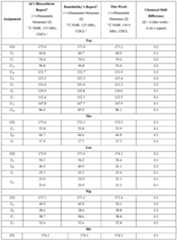 Figure imgf000149_0001