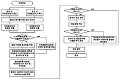 Figure P1020120119970