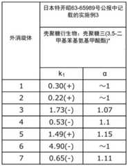 Figure BDA0002078535160000141