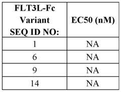 Figure imgf000322_0002