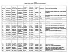 Figure imgf000143_0001