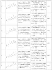 Figure 112015126096318-pct00059