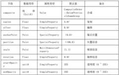 Figure BDA0002090804370000552