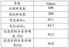 Figure BDA0002218756980000132