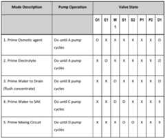 Figure imgf000033_0001