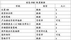 Figure BDA0002225299280000502