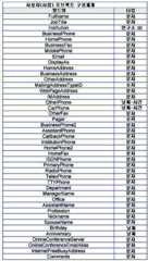 Figure 112005510106899-PCT00179