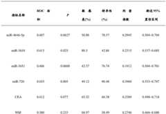 Figure BDA0003950139410000191