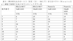 Figure 2022515744000032