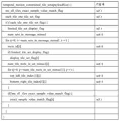 Figure 112016001570813-pct00007