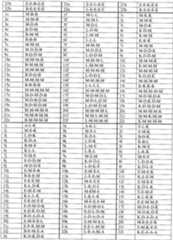 Figure imgf000051_0001