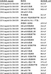 Figure BDA00002663708800511