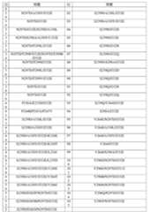 Figure 105123965-A0305-02-0093-81