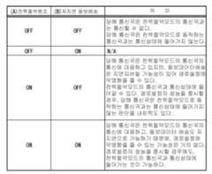 Figure 112009074174680-pct00002