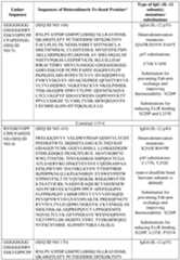 Figure imgf000071_0001