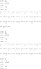 Figure IDA00001750263300231