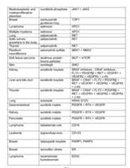 Figure imgf000236_0001