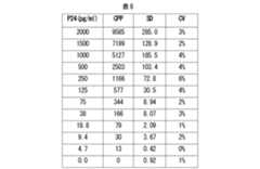 Figure 0007493513000008