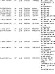 Figure BPA00001280678301881