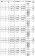 Figure BDA0003779437940000241