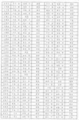 Figure 0007405380000045