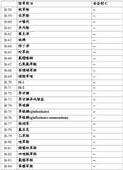 Figure BDA0002515130670000571