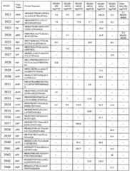 Figure imgf000252_0001