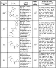 Figure imgf000262_0001