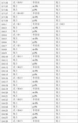 Figure BDA0001443590610000281