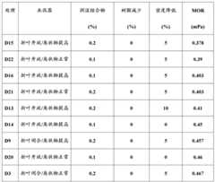 Figure BDA0000391190210000382