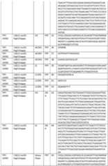 Figure imgf000133_0001