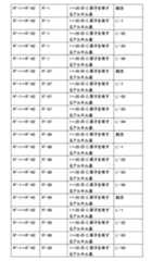 Figure 0007402800000062