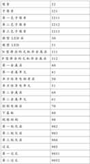 Figure BDA0001675575200000031