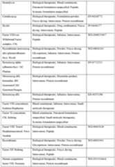 Figure imgf000173_0001