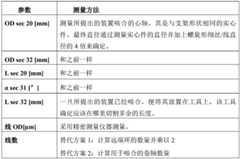 Figure BDA0003016817350000072