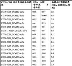 Figure BPA0000256061330001481