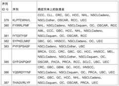 Figure BDA0002778222890001331