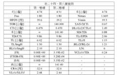 Figure 108125241-A0305-02-0055-53