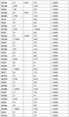 Figure RE-GDA0003303574510002861