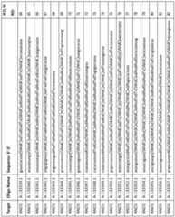 Figure imgf000119_0001