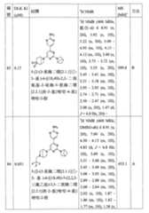 Figure TW201800403AD00116