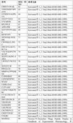 Figure BDA0003688418350000271