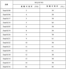 Figure BDA0003843090080000391