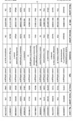 Figure imgf000074_0001