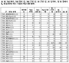 Figure 112021070893307-pat00018