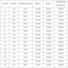 Figure 112013017602992-pat00029